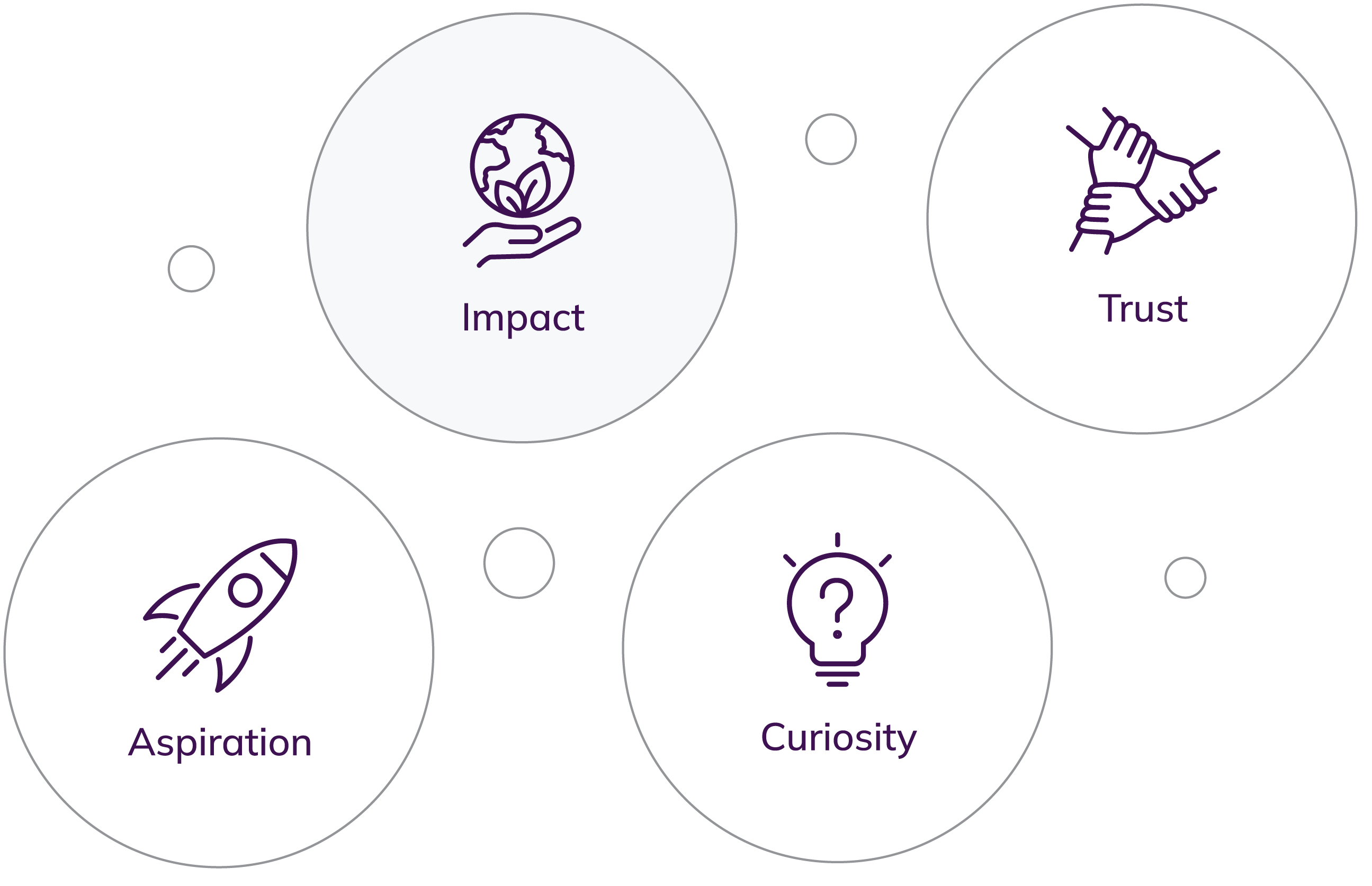 /content/dam/aveva/images/about/about-aveva/mission-and-values/w009/W009-Impact-02.png