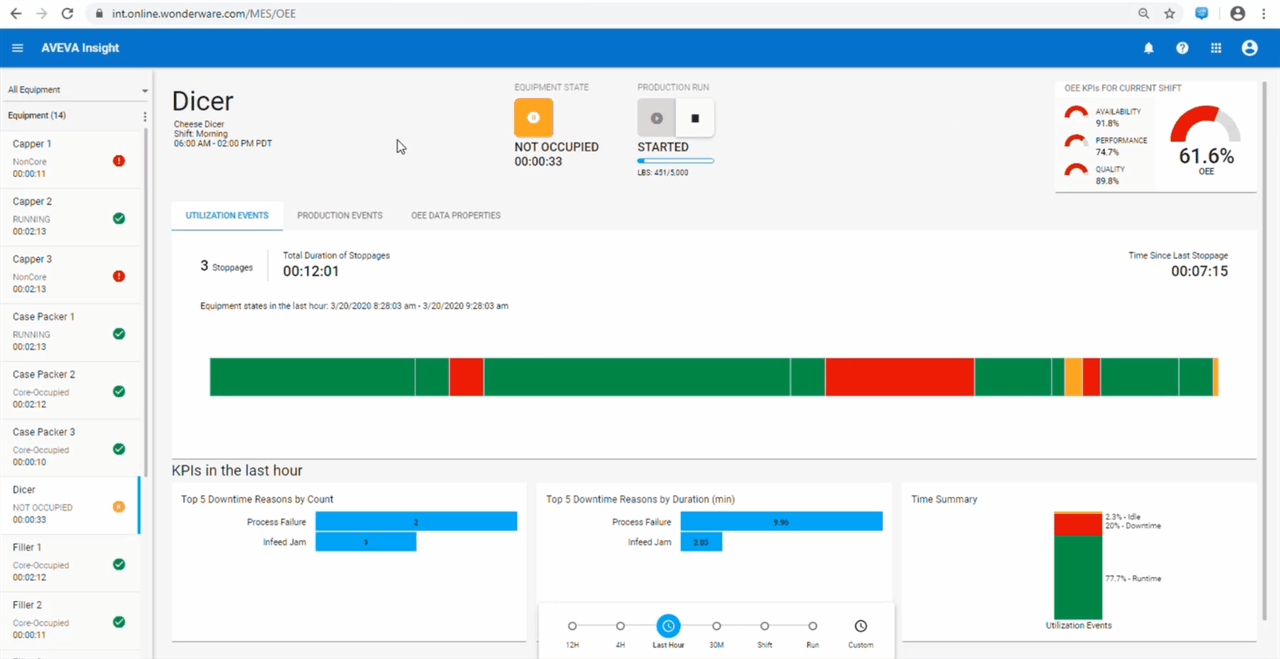 Defined Shift Patterns can be used to navigate content