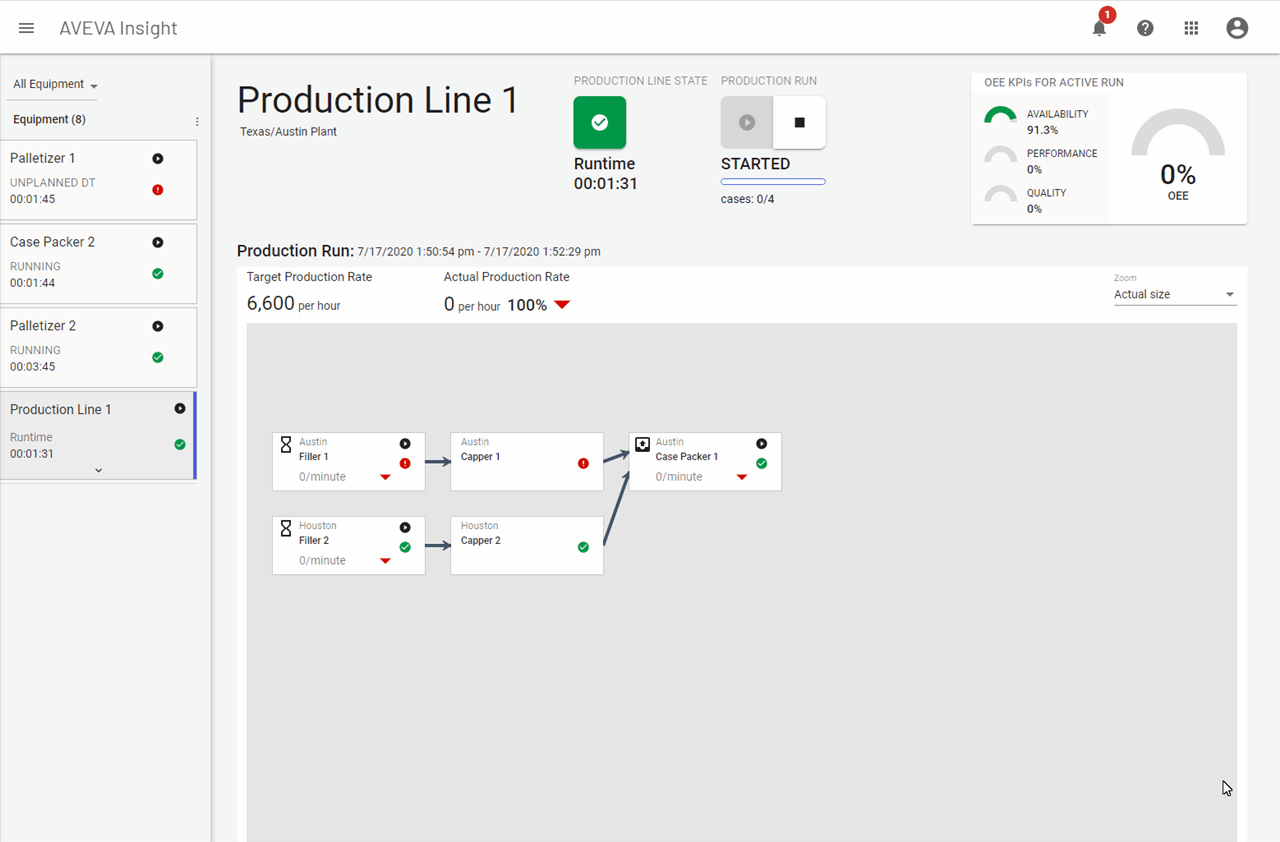 Start or stop a production run quickly and easily