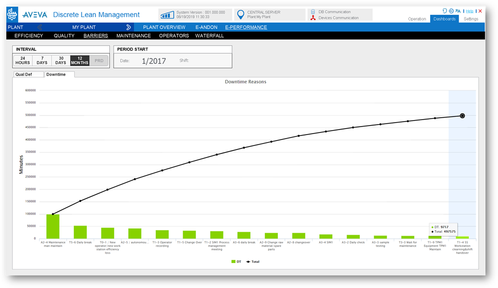 Downtime Pareto Dashboard