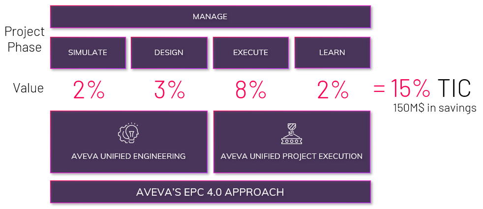 EPC_4.0_Approach