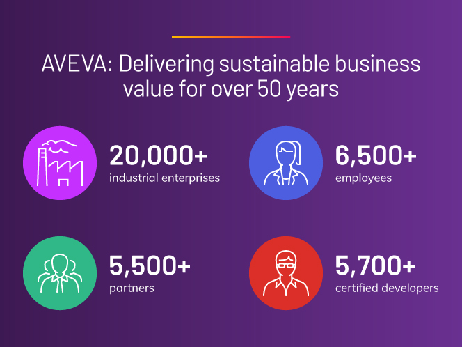 BlogGraphic_SustainablrBusiness_664x498