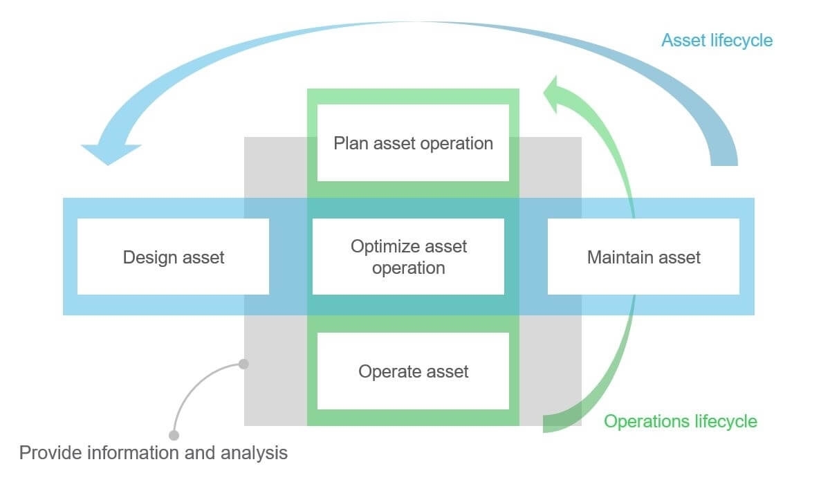 Picture of Maximize Operational Continuity and Manage Risk