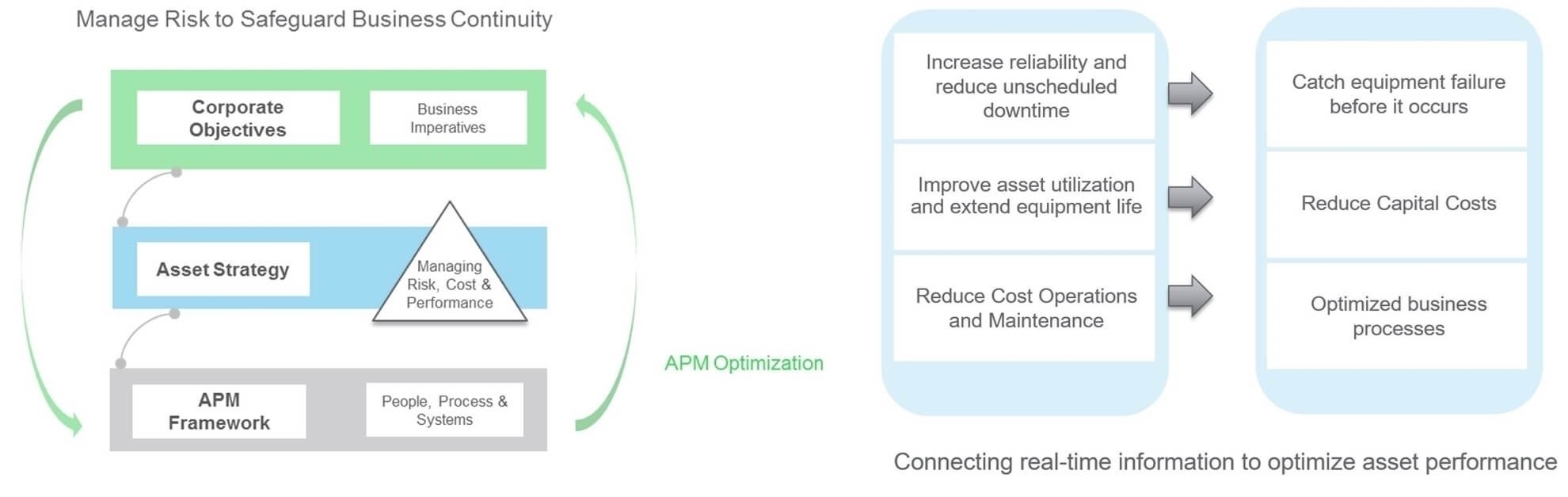 Picture of Maximize Operational Continuity and Manage Risk