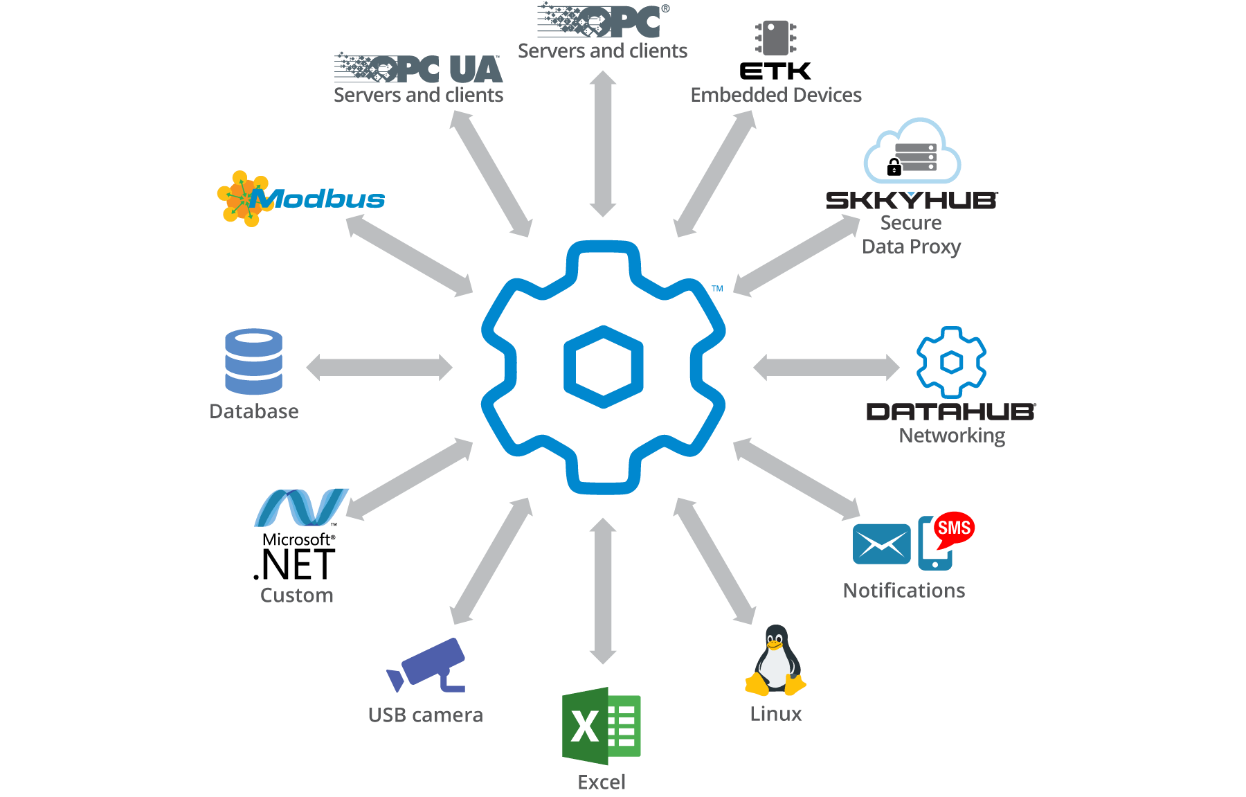 DataHub Features