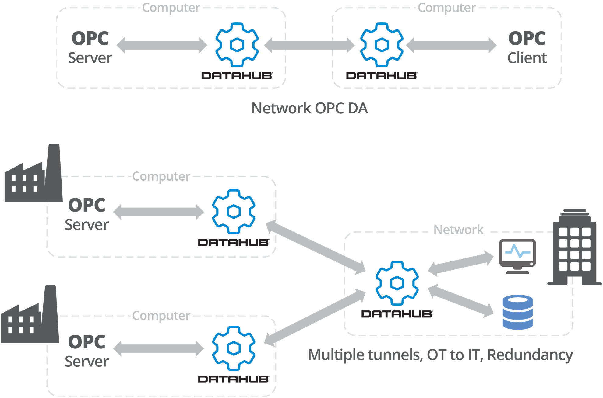 Use cases