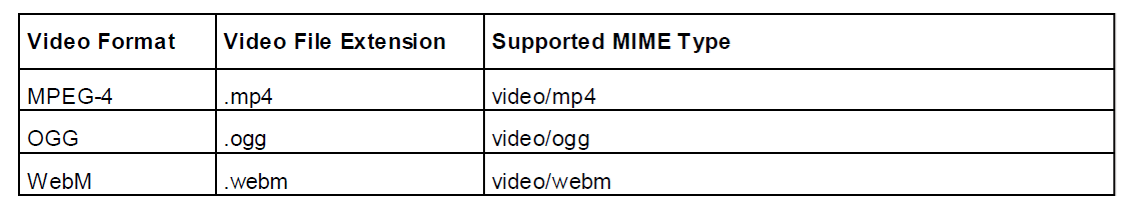 Picture of AVEVA™  Video Viewer OMI App