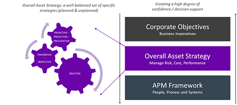 Asset Performance Management
