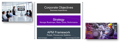 Reliability-Centered Maintenance (RCM)