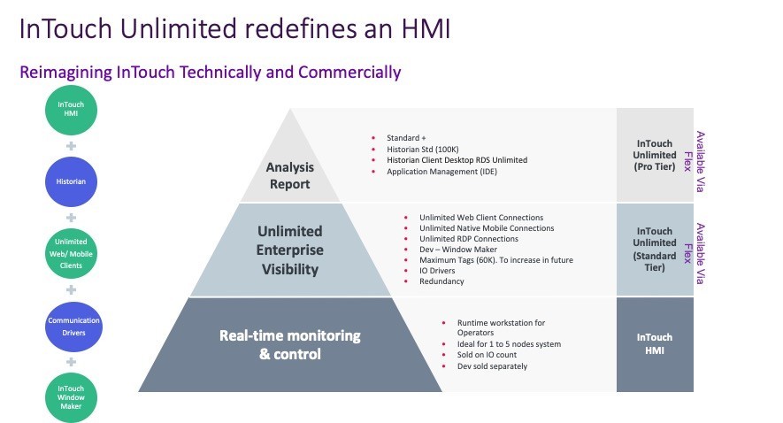 InTouch Unlimited redefines an HMI