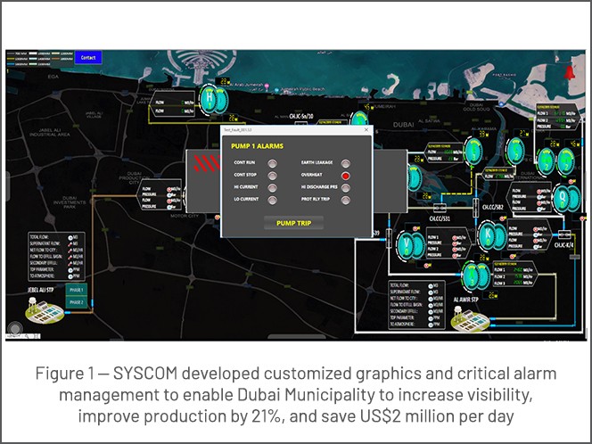 SYSCOM