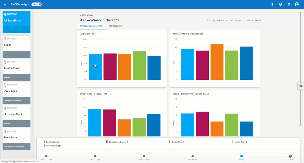 Quickly export your OEE Analysis data from AVEVA Insight