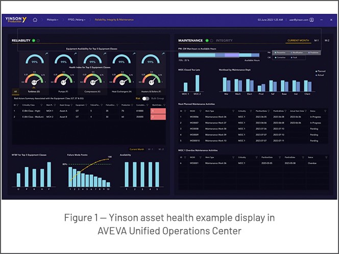 display-aveva-uoc
