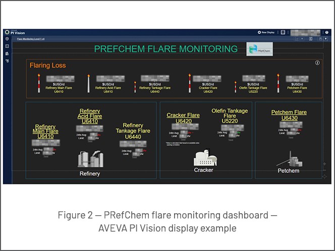 aveva-pi-vision-display