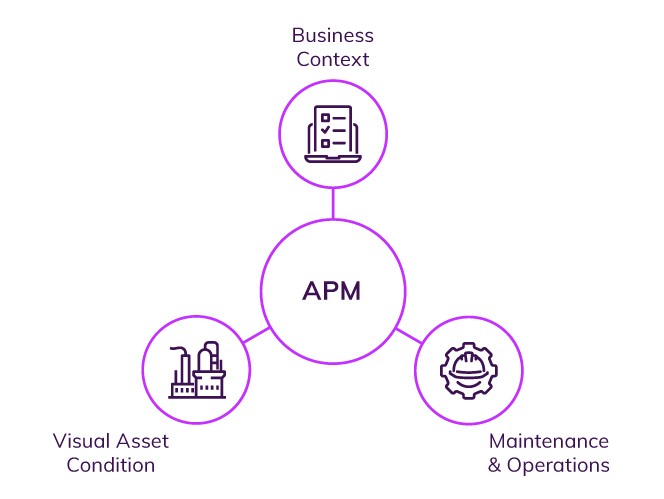W009_APM_ThreeDimensionsGraphic_06-21 W009_APM_ThreeDimensionsGraphic_06-21