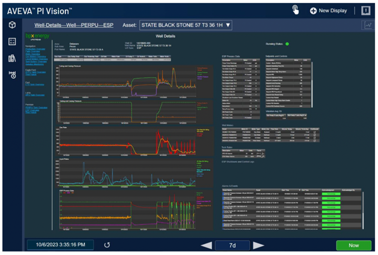 Easier diagnostic and trending abilities help engineers at bpx Energy monitor and optimize well performance.