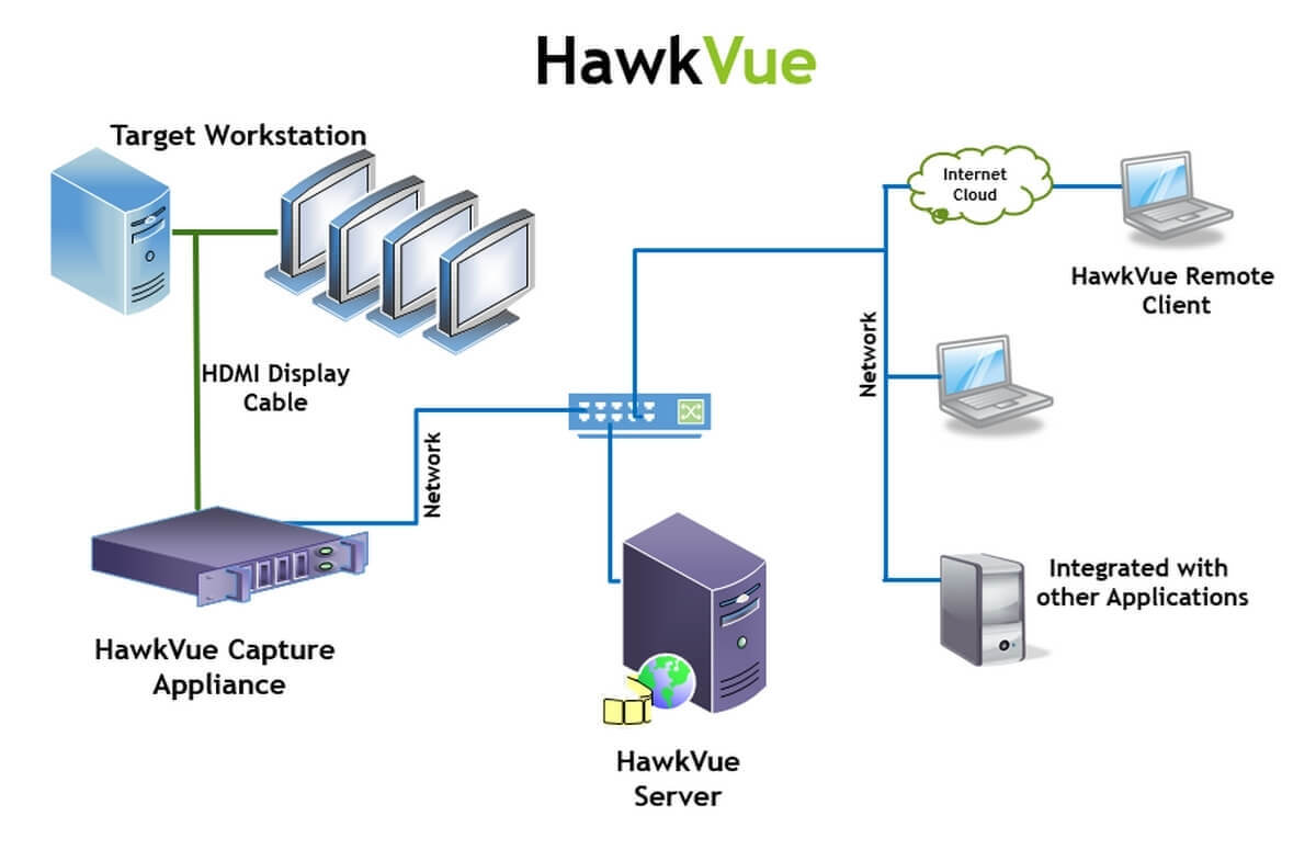Picture of A&A HawkVue Digital Screen Recorder and Playback System