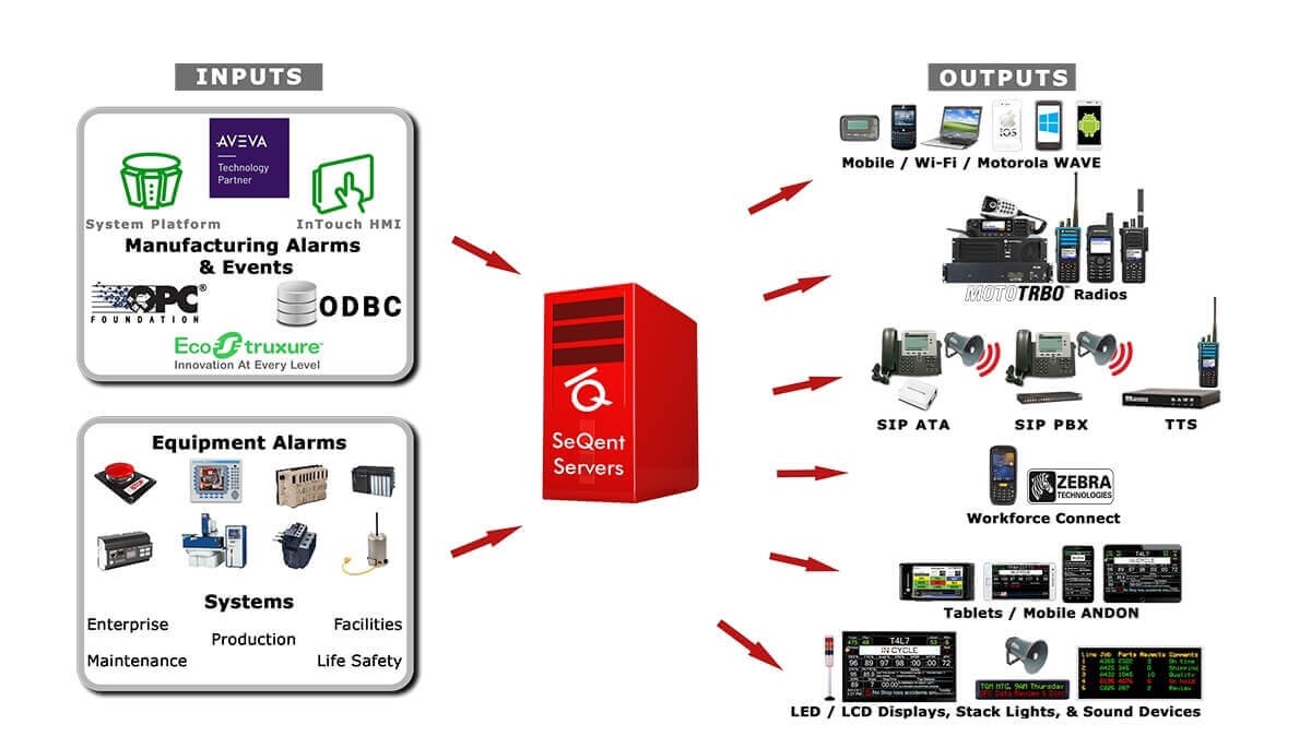 SeQent Platform Architecture Overview 