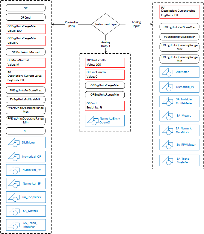 Picture of AVEVA™ Asset Library for AVEVA System Platform