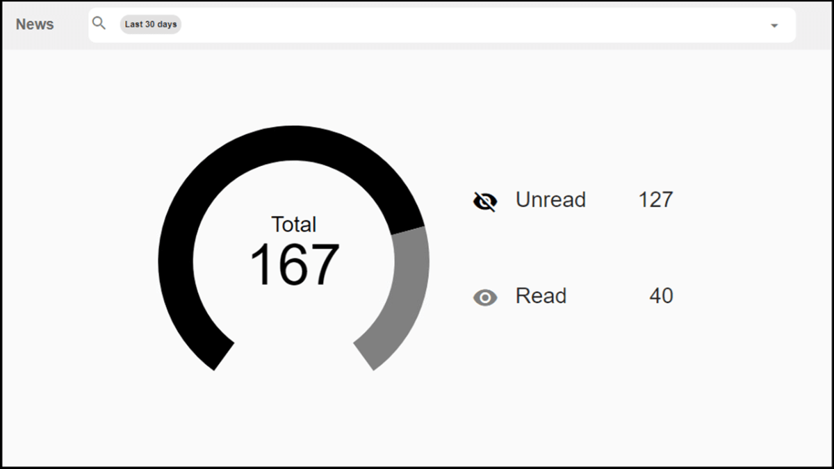 Picture of AVEVA™ Insight Newsfeed OMI App