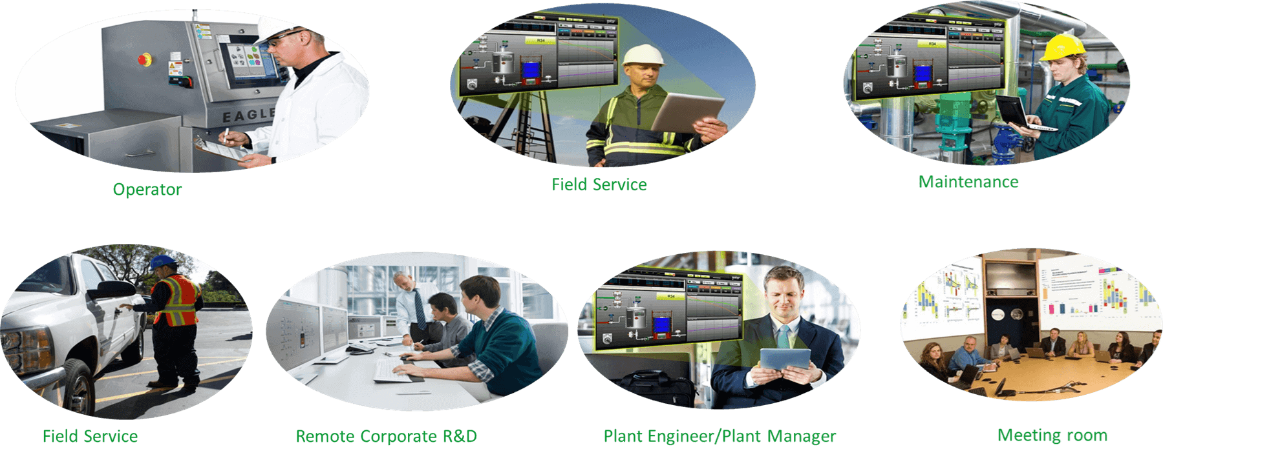Picture of AVEVA™ InTouch Access Anywhere