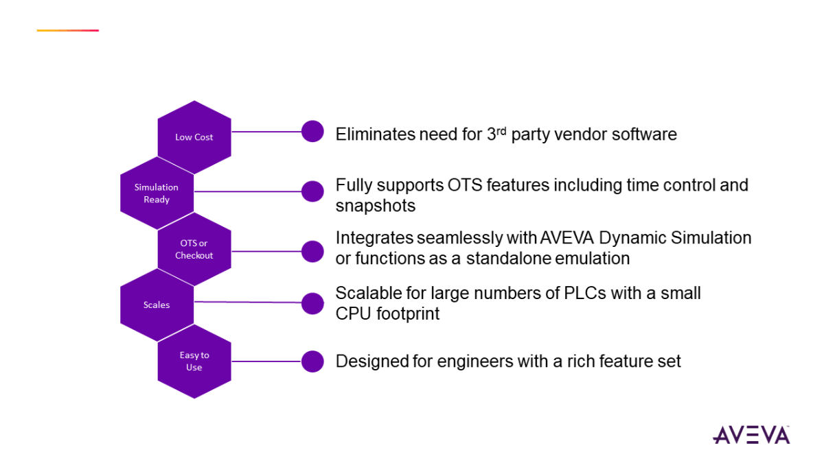 Picture of AVEVA™ PLC Simulation