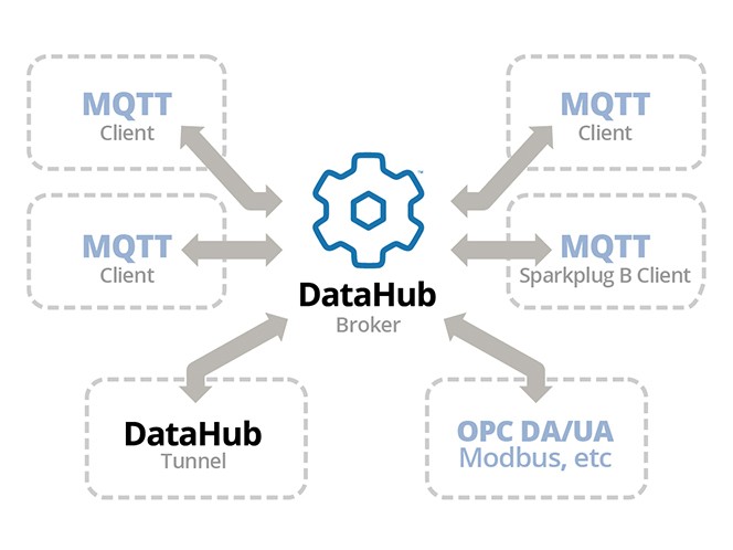 Any Database, Any Table