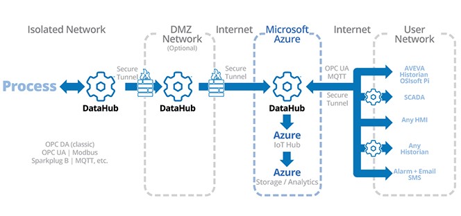 Use Cases