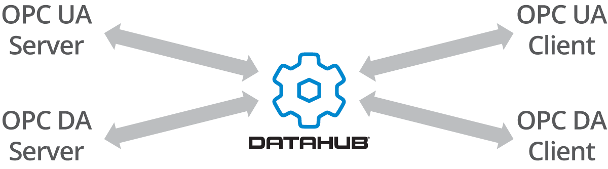 Future Proof your Industrial Systems