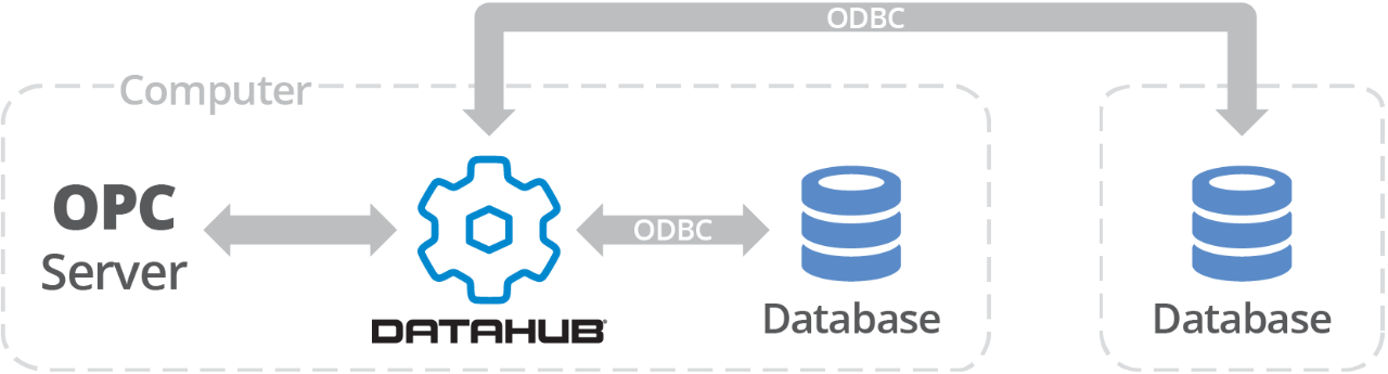 Use Cases