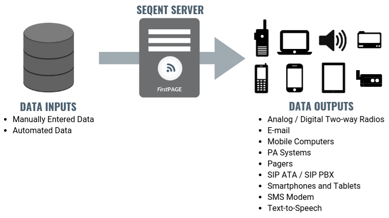 Industrial Automated Messaging Introduction