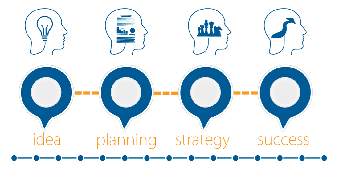 Consulting Manufacturing Assessment & Analysis