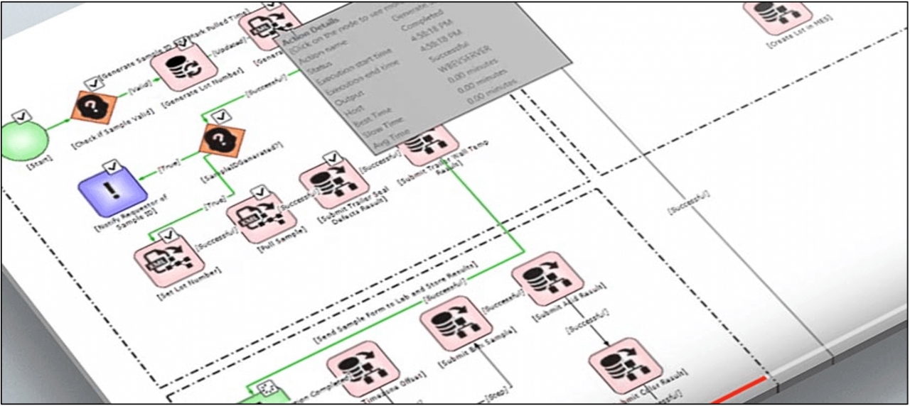 Picture of Line Performance