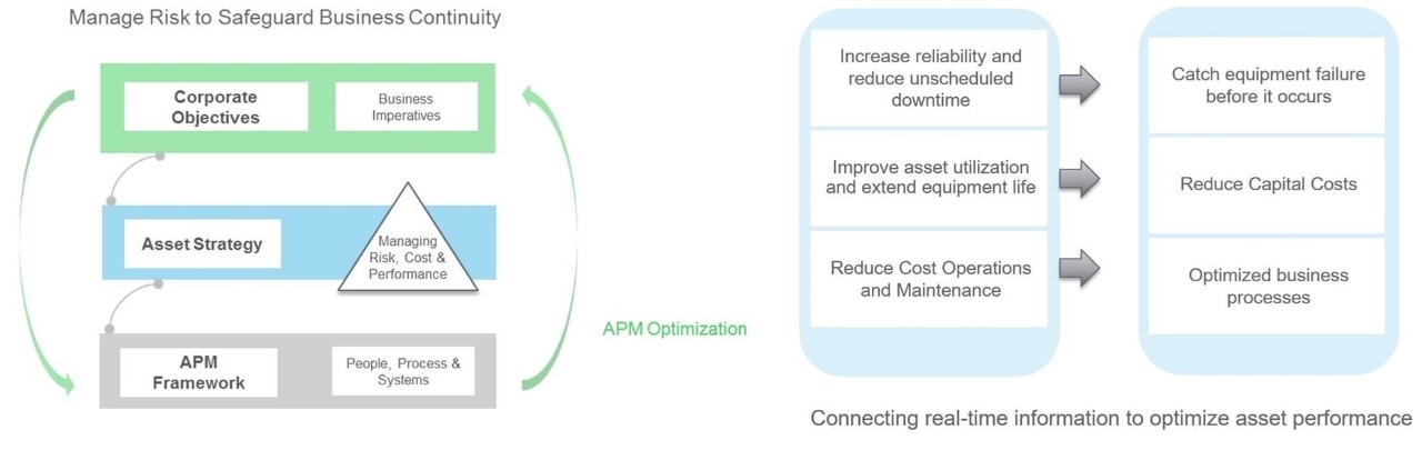 Picture of Maximize Operational Continuity and Manage Risk