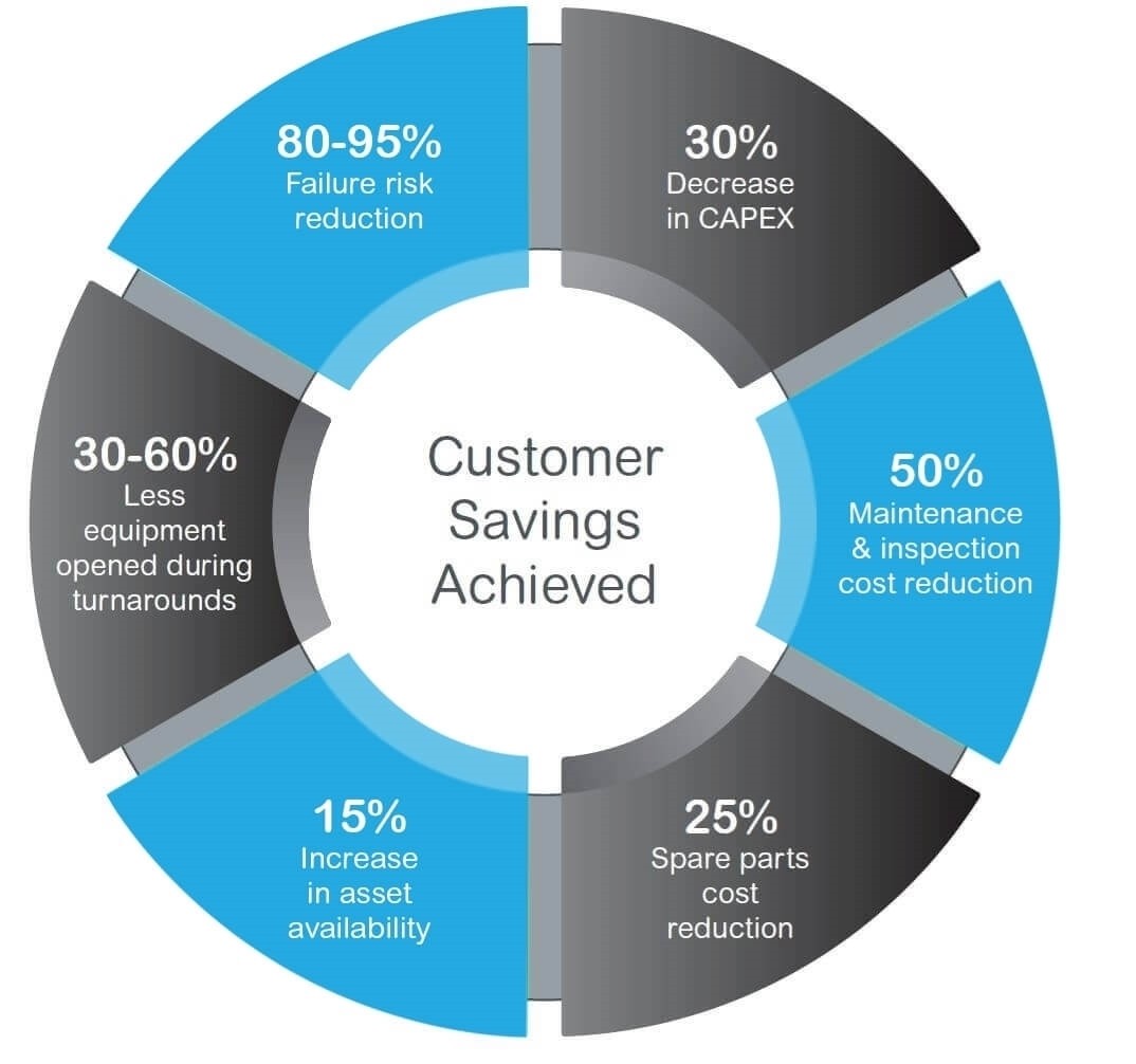 Picture of Maximize Operational Continuity and Manage Risk