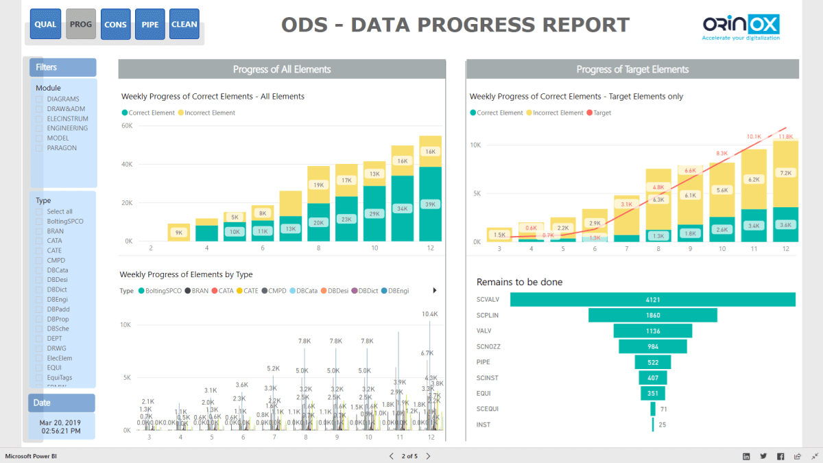 DATA PROGRESS REPORT