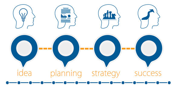 Requirements Definition – MES or Automation with ROI
