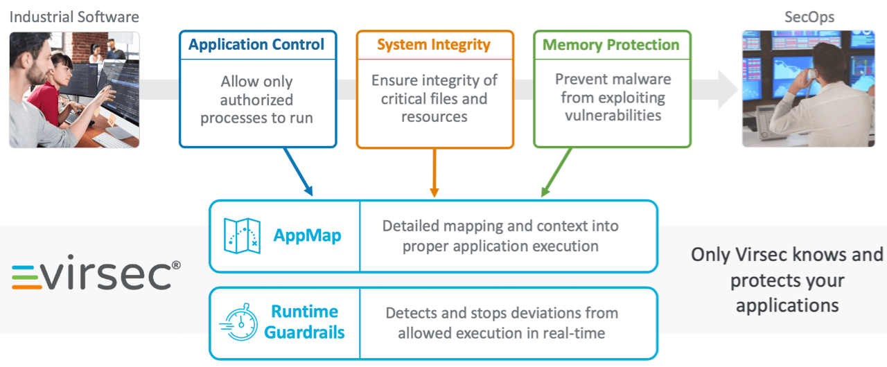Picture of Virsec Security Platform