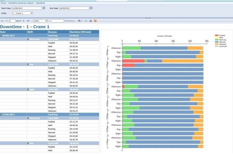 Picture of Warehouse Execution Solution Practice