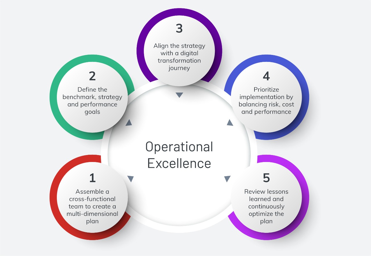 Diagram_AVEVA_OperationalExcellence_06-21 Diagram_AVEVA_OperationalExcellence_06-21