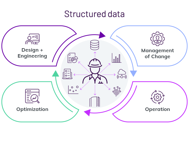 Cómo crear y mantener un gemelo digital