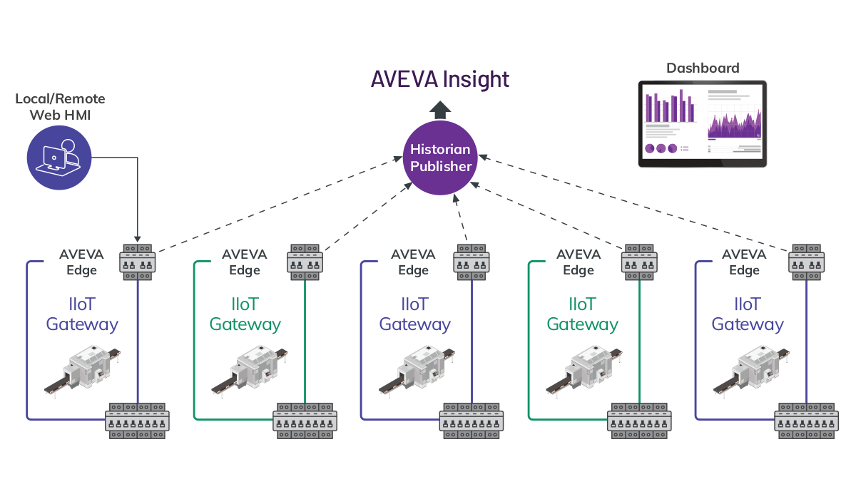 AVEVA_Insight_Edge_1200x700_05-20