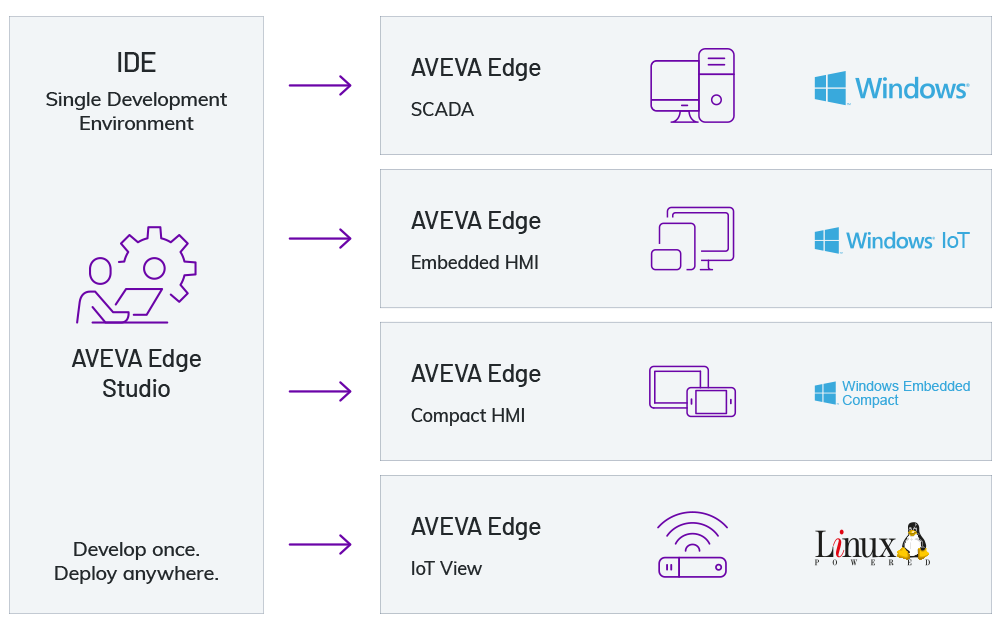 AVEVA_Edge_Diagram_1000x630_05-20