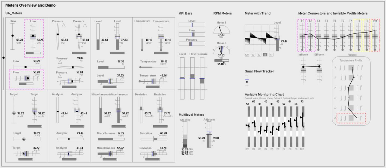 intouch_hmi_with_situational_awareness_graphics
