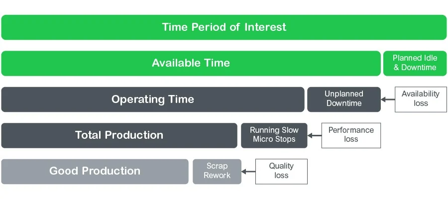 overall-equipment-effectiveness